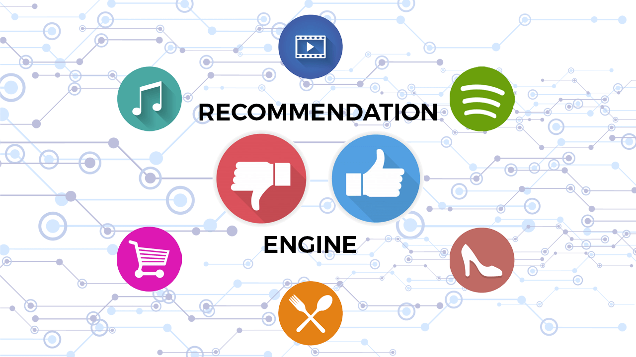 Product Recommendation Engines What Is It How It Work