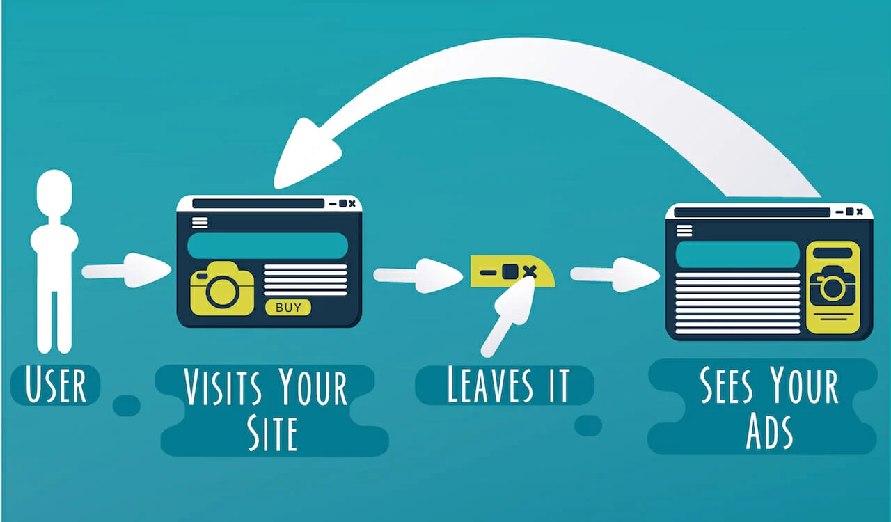 Retargeting